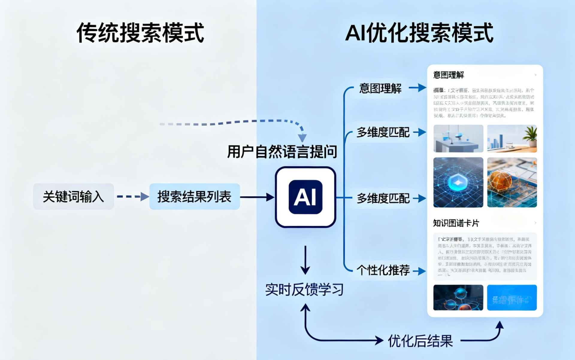 馆陶哪些行业适合做GEO优化？企业AI获客适配行业全解析