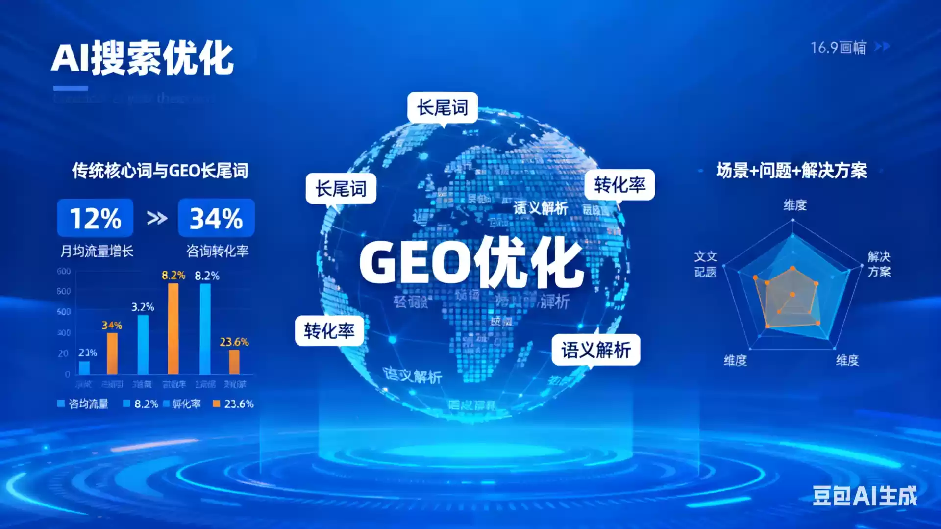 馆陶企业为什么要做GEO优化？AI时代品牌长效获客核心优势解析